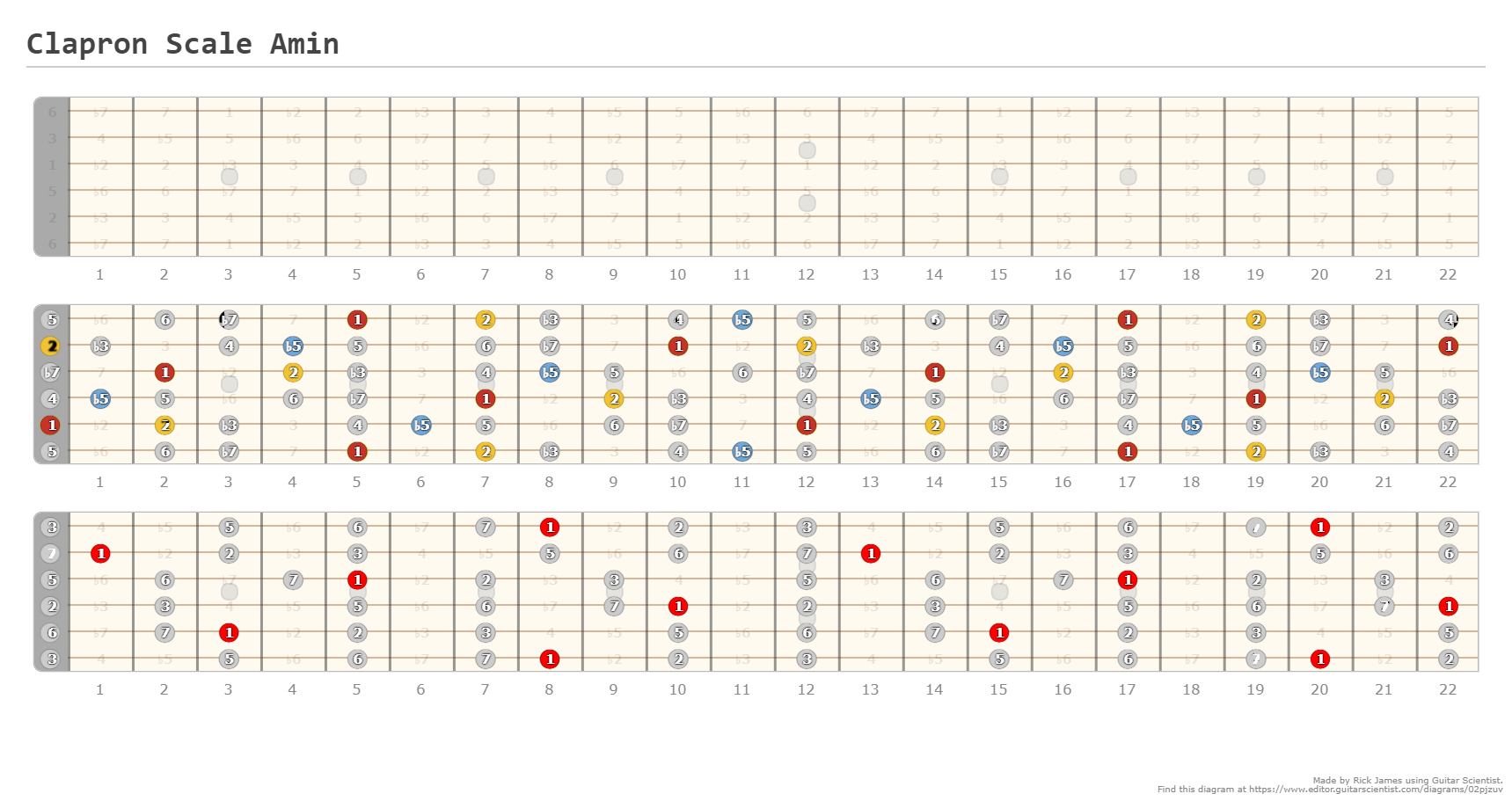 Clapron Scale Amin - A fingering diagram made with Guitar Scientist