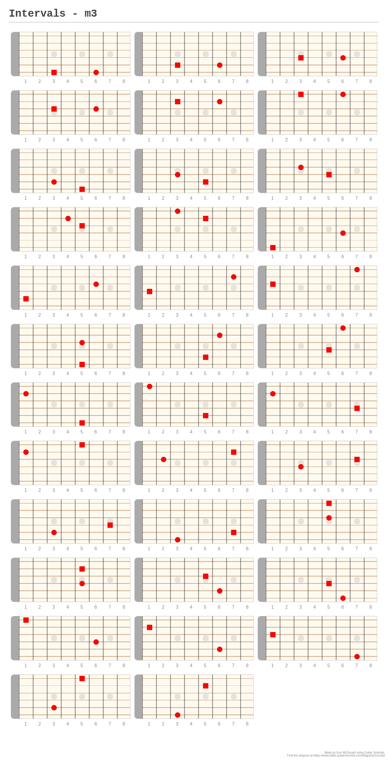 Guitar Chord Intervals Chart