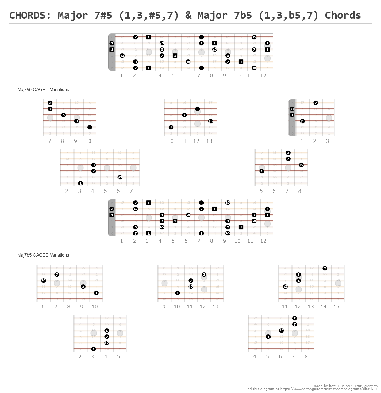 Chords Major 75 1357 And Major 7b5 13b57 Chords A Fingering Diagram Made With 