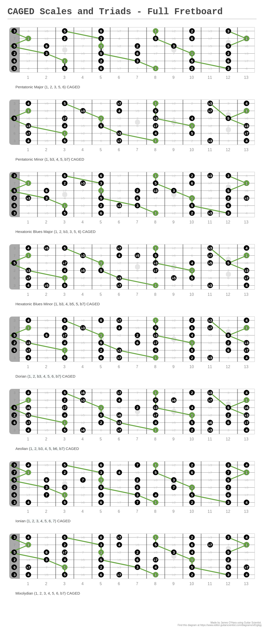 free guitar neck diagram editor