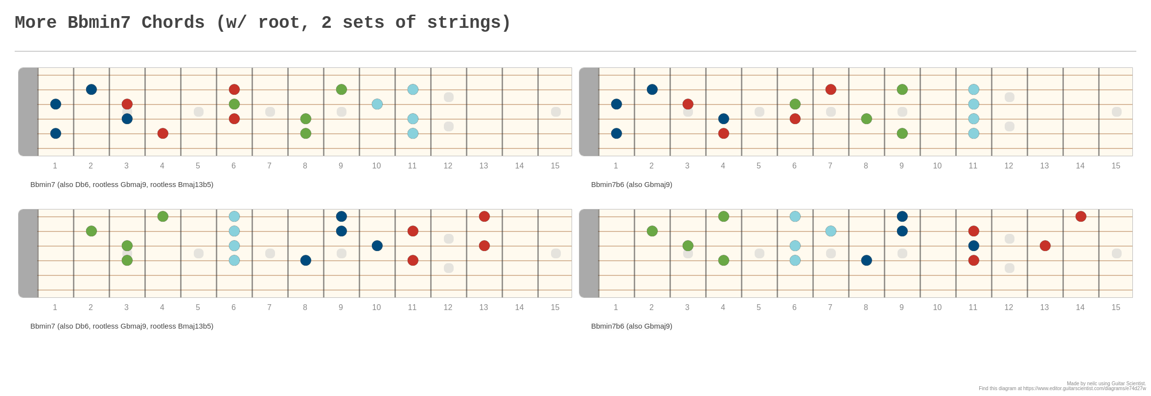 More Bbmin7 Chords (w/ root, 2 sets of strings) - A fingering diagram ...