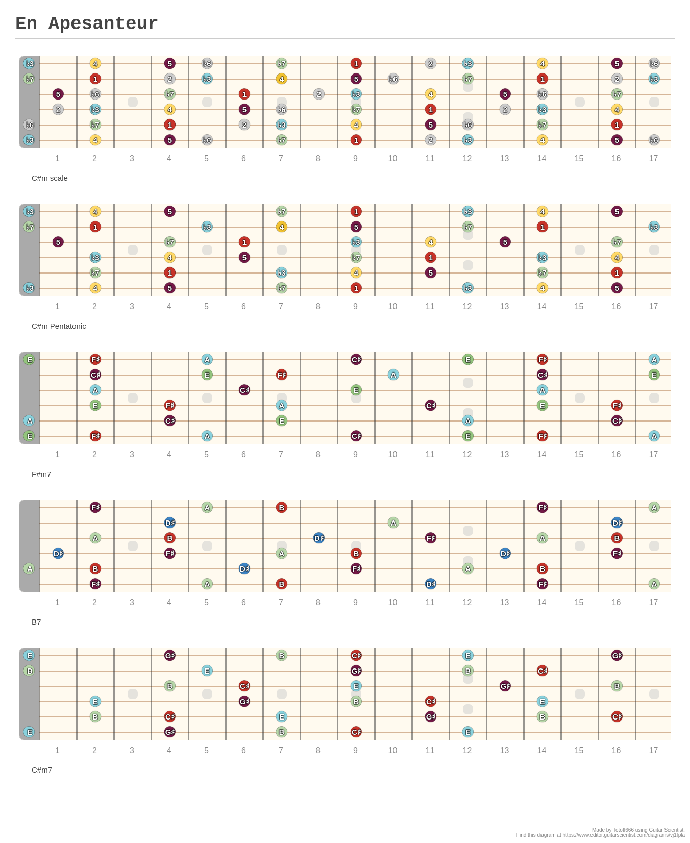 en-apesanteur-a-fingering-diagram-made-with-guitar-scientist