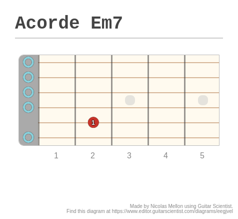 Acorde Em7 - A fingering diagram made with Guitar Scientist