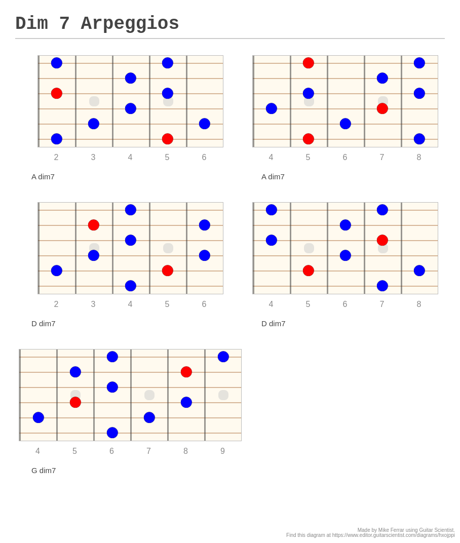 Dim 7 Arpeggios - A Fingering Diagram Made With Guitar Scientist