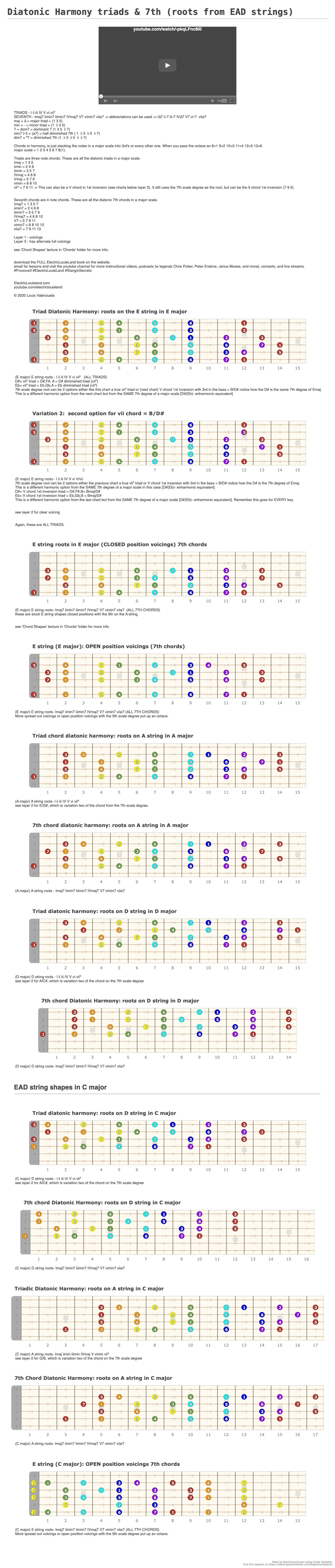 Diatonic Harmony triads & 7th (roots from EAD strings) A fingering