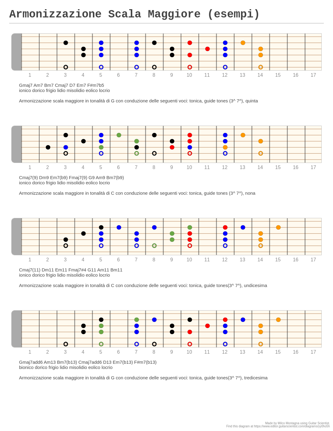 Armonizzazione Scala Maggiore Esempi A Fingering Diagram Made With