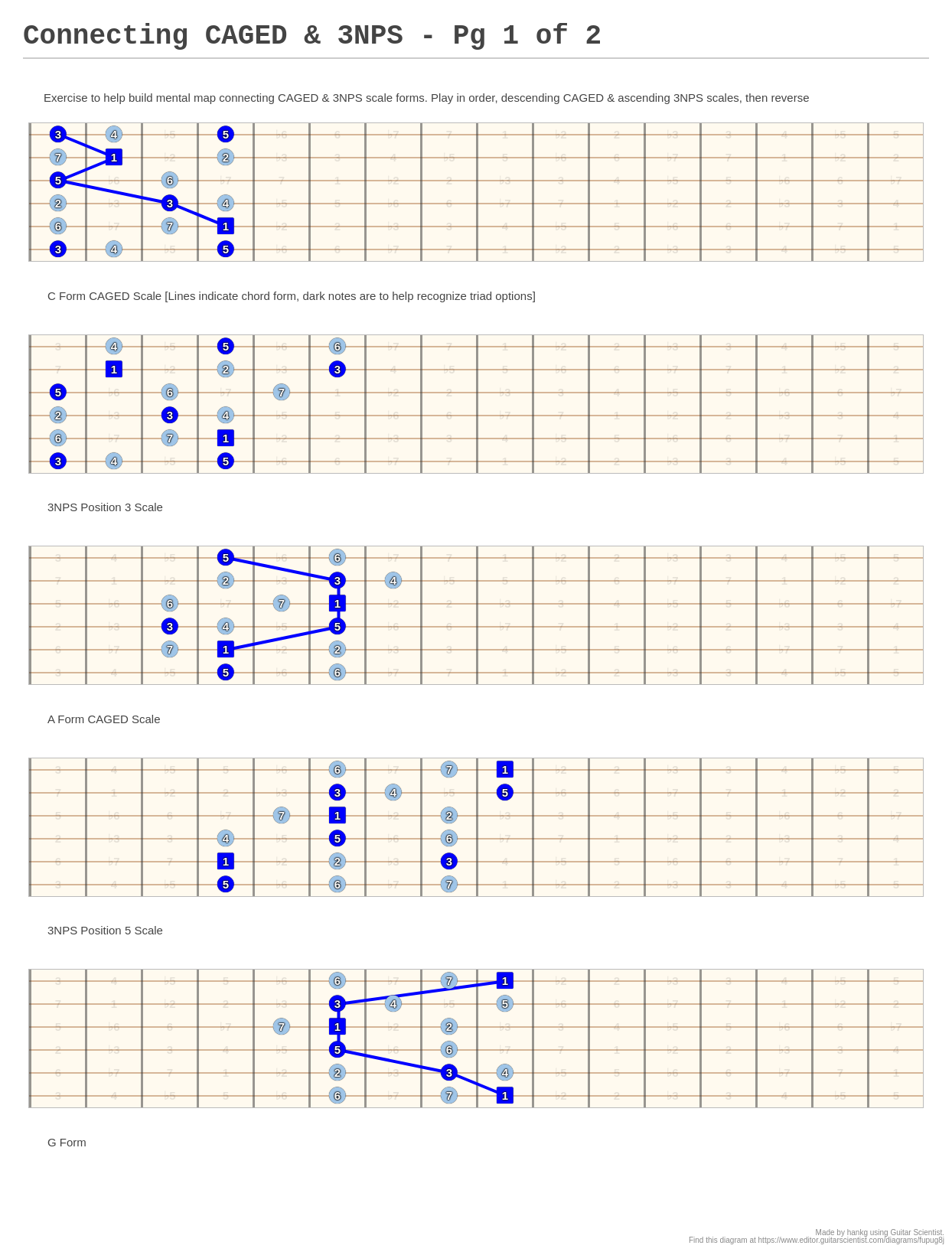 Connecting CAGED & 3NPS - Pg 1 of 2 - A fingering diagram made with ...