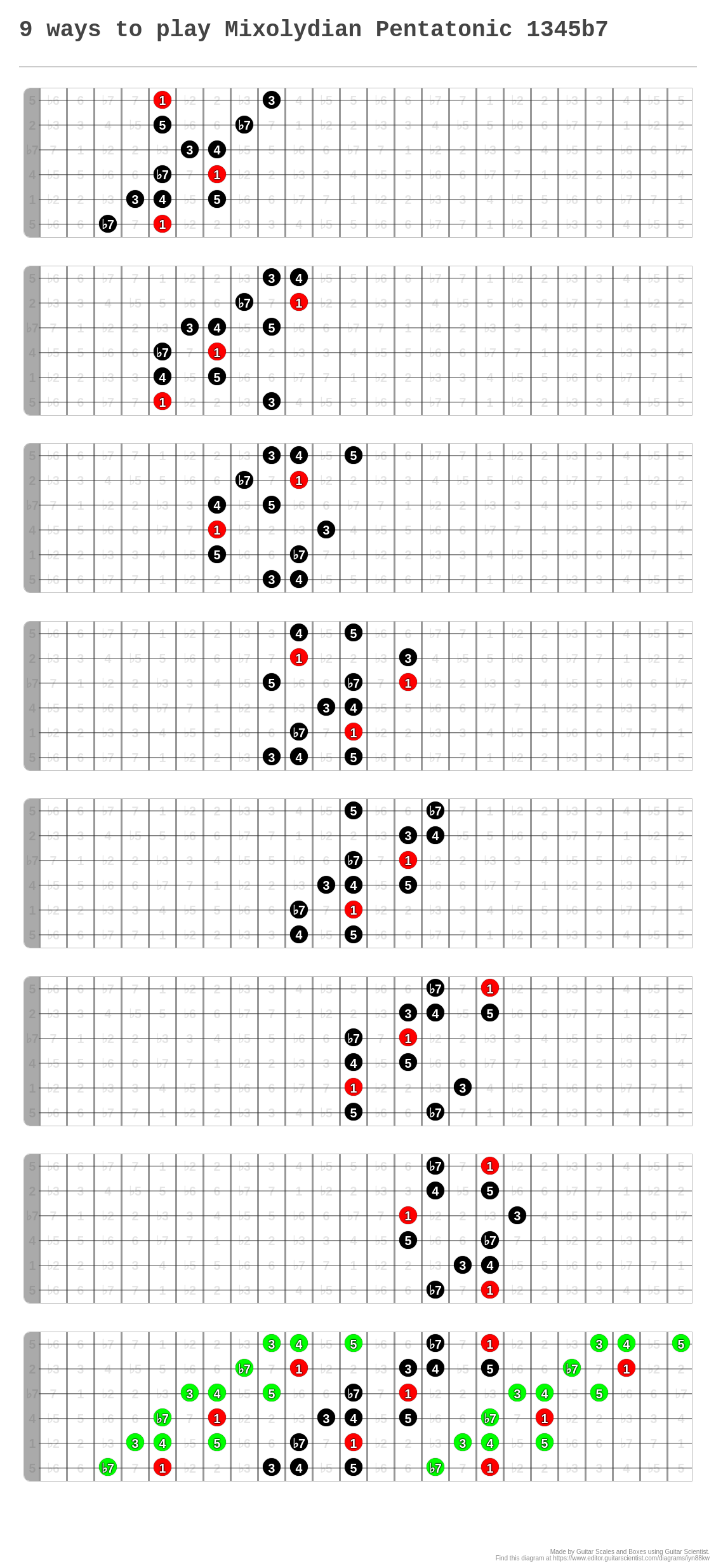 9 ways to play Mixolydian Pentatonic 1345b7 - A fingering diagram made ...