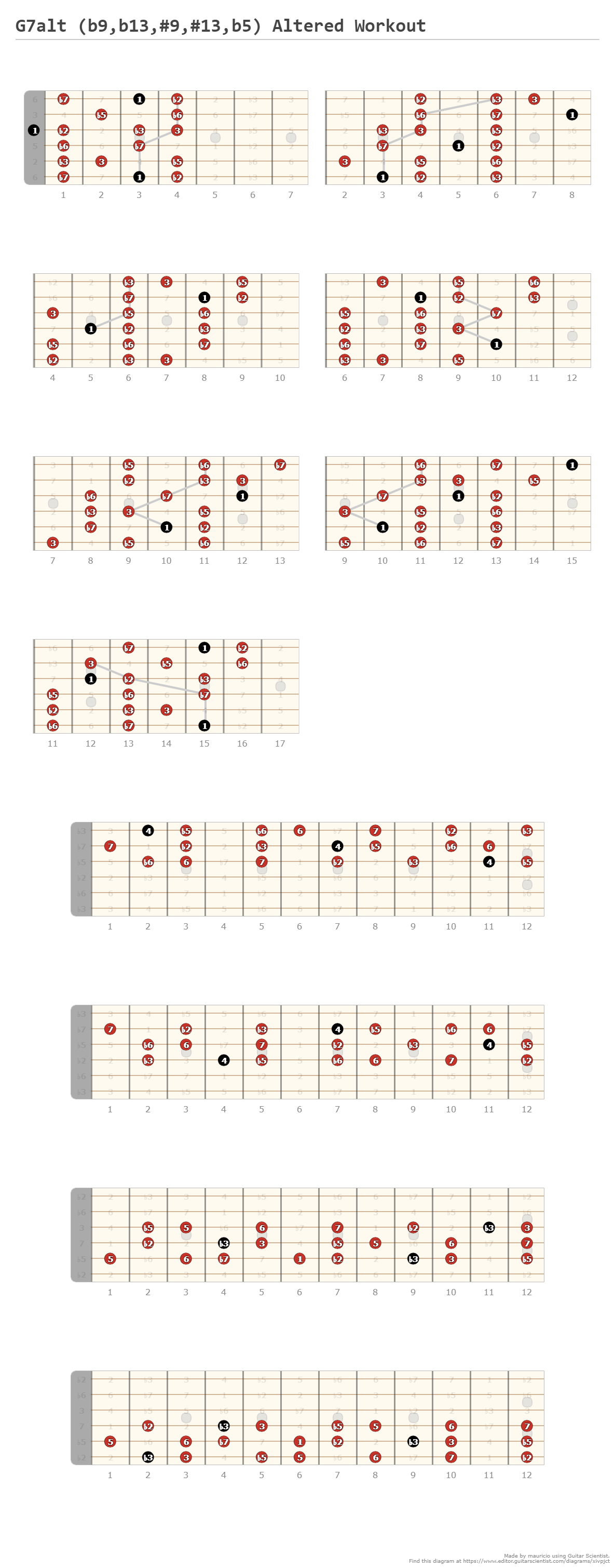 G7alt (b9,b13,#9,#13,b5) Altered Workout - A fingering diagram made ...