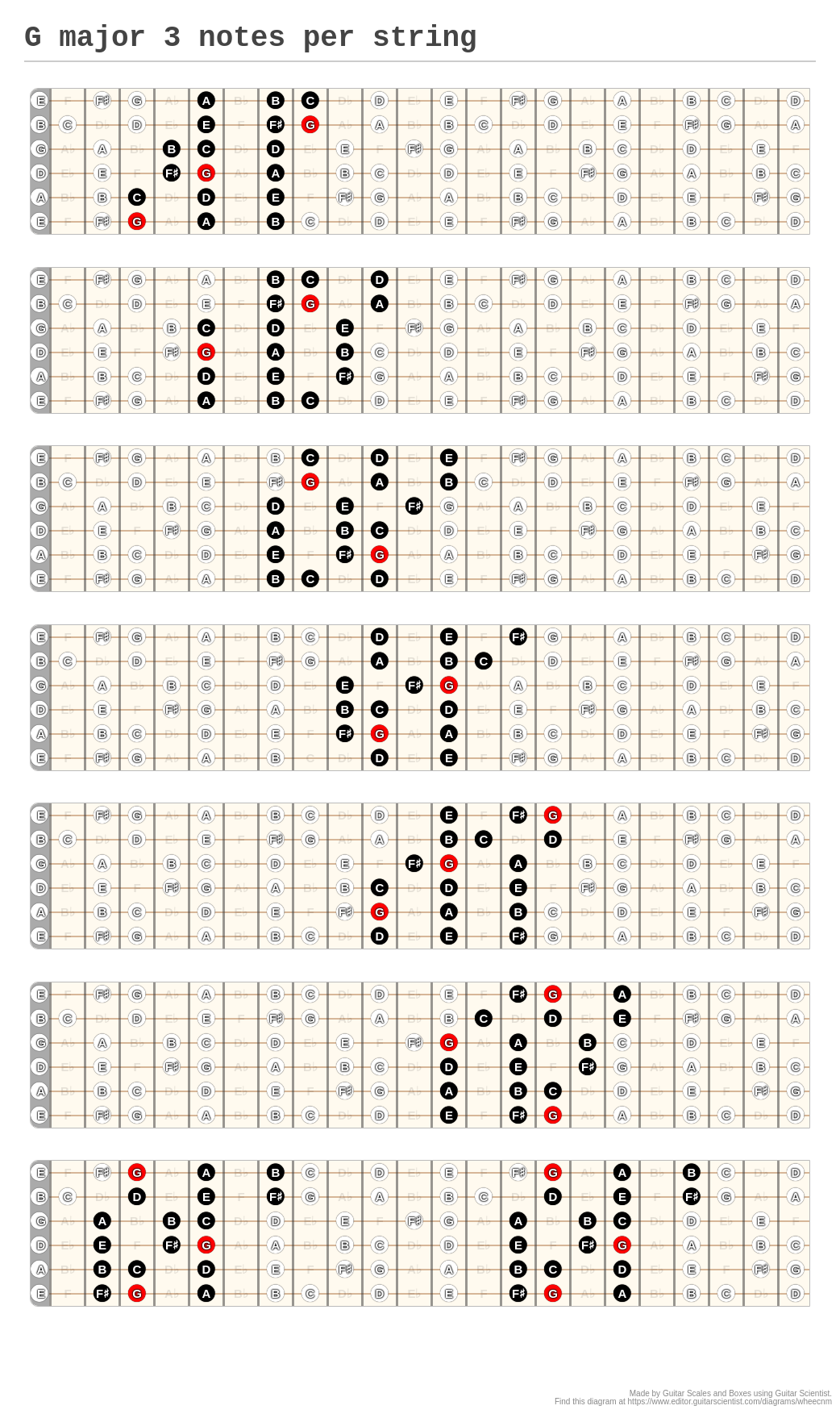 G major 3 notes per string - A fingering diagram made with Guitar Scientist