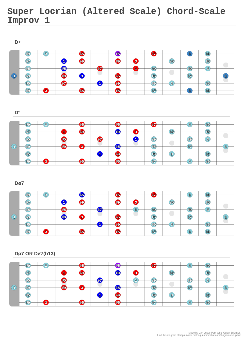 Super Locrian (Altered Scale) Chord-Scale Improv 1 - A fingering