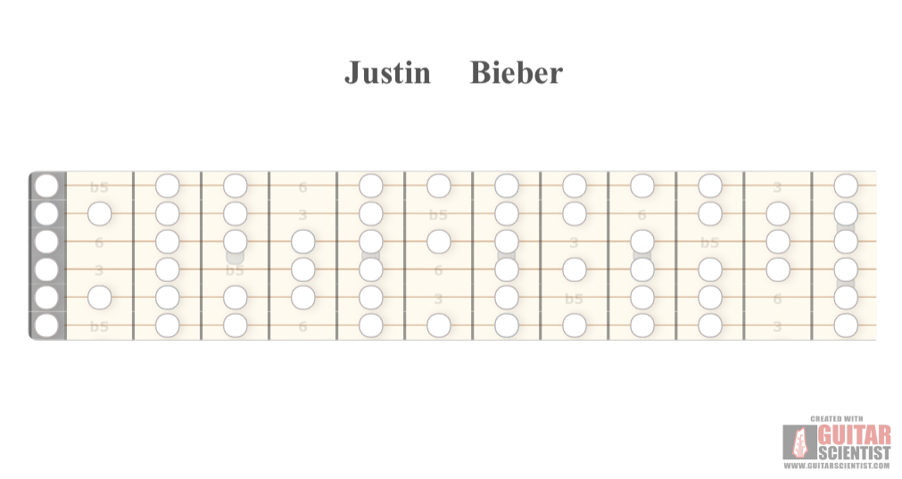 "Justin Bieber" - Guitar Fingering Chart Made by the internet  on GuitarScientist.com/generator: The online Guitar Chord Diagram Maker