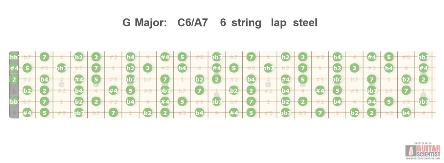 Guitar Scientist The Most Powerful Guitar Diagrams Editor Online