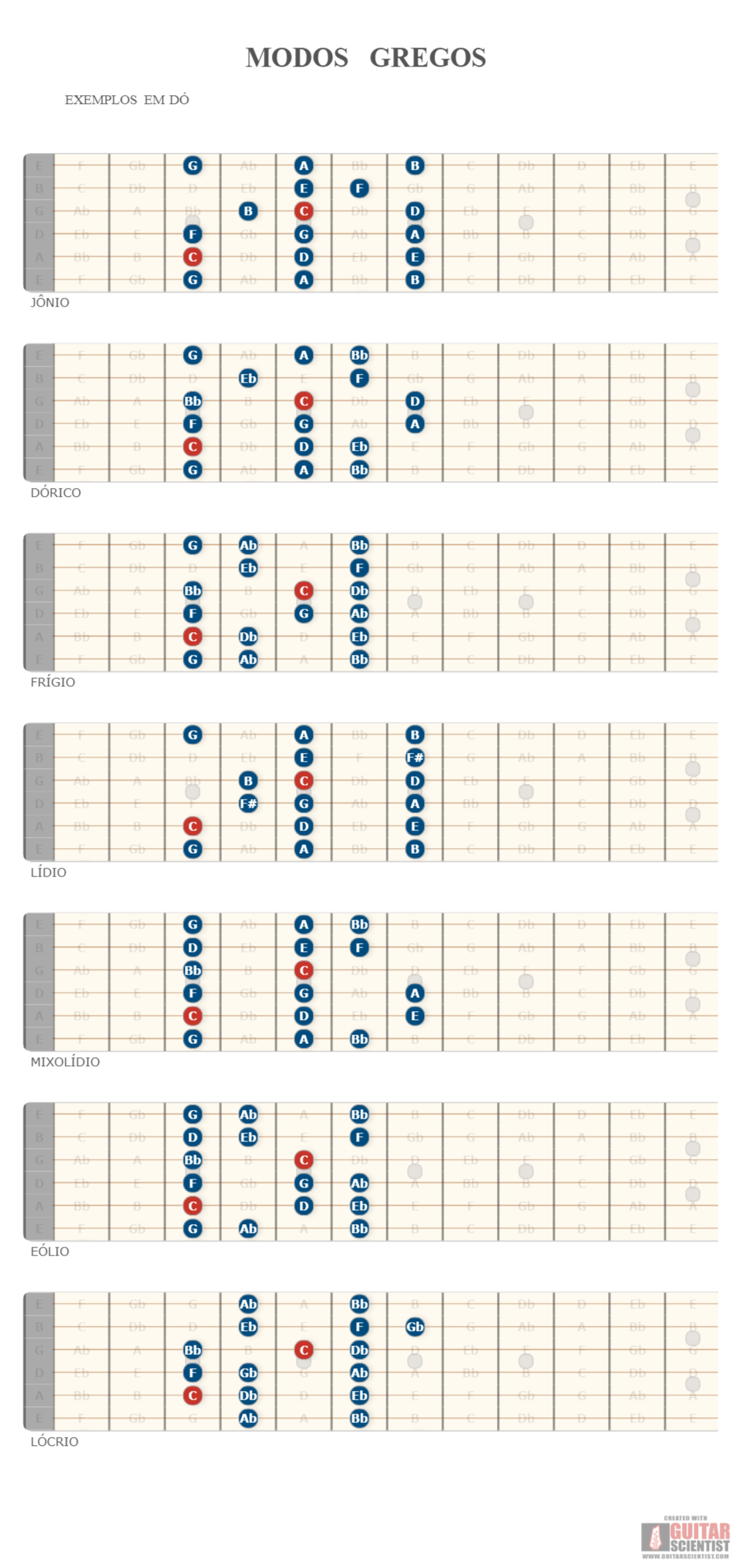 Guitar Scientist: The Most Powerful Guitar Diagrams Editor Online