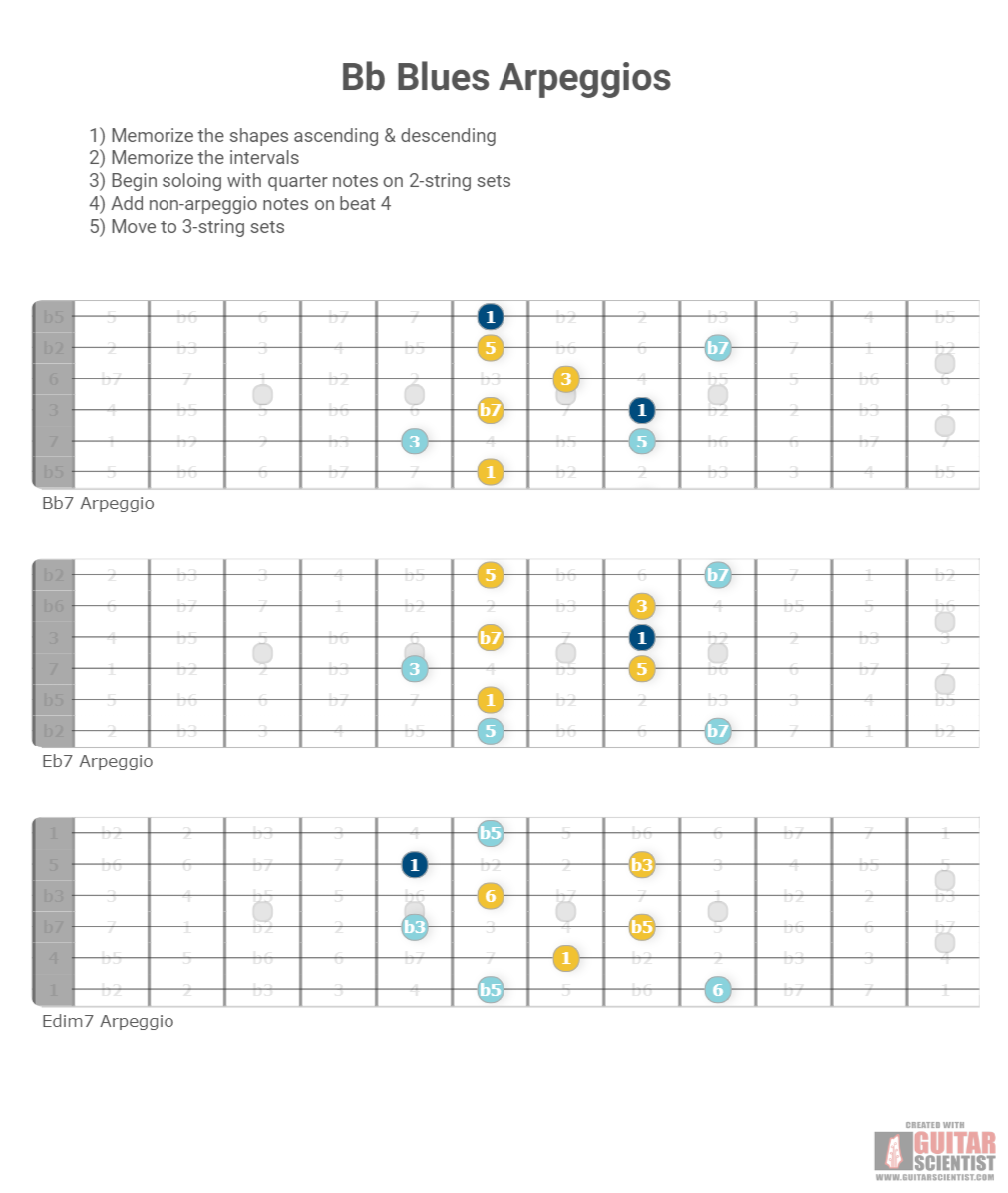 guitar-scientist-the-most-powerful-guitar-diagrams-editor-online