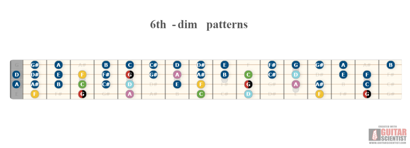 guitar-scientist-the-most-powerful-guitar-diagrams-editor-online